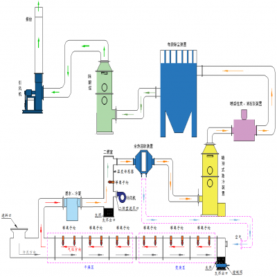 等離子體火炬含油污泥、工業污泥焚燒處理技術方案