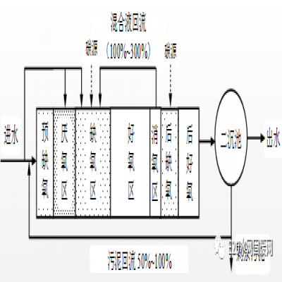 何伶?。航K省太湖流域城鎮污水處理廠新一輪提標建設